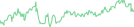 Sparkline Img