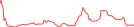 Sparkline Img