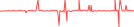 Sparkline Img