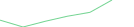 Sparkline Img