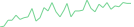 Sparkline Img