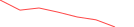 Sparkline Img