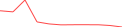 Sparkline Img