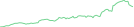 Sparkline Img