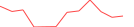 Sparkline Img