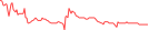 Sparkline Img