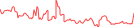 Sparkline Img