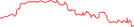 Sparkline Img