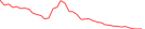 Sparkline Img