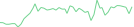 Sparkline Img
