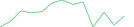 Sparkline Img