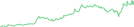 Sparkline Img