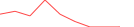 Sparkline Img