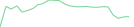 Sparkline Img