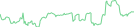 Sparkline Img