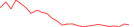 Sparkline Img