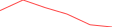 Sparkline Img