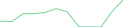 Sparkline Img