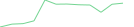 Sparkline Img