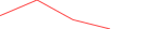 Sparkline Img