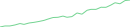 Sparkline Img