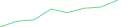 Sparkline Img
