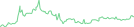 Sparkline Img