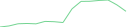Sparkline Img