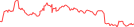 Sparkline Img