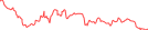 Sparkline Img