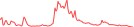 Sparkline Img