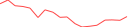 Sparkline Img