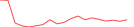 Sparkline Img