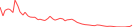 Sparkline Img