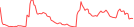 Sparkline Img