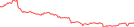 Sparkline Img