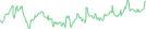 Sparkline Img