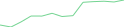 Sparkline Img