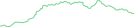 Sparkline Img