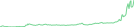 Sparkline Img