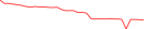 Sparkline Img