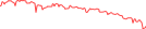 Sparkline Img