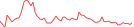 Sparkline Img