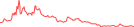 Sparkline Img