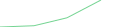 Sparkline Img