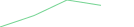 Sparkline Img