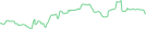Sparkline Img