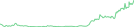 Sparkline Img
