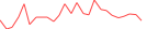 Sparkline Img