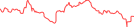 Sparkline Img